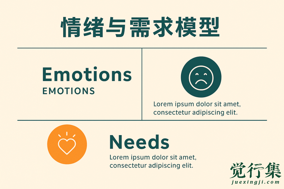 情绪与需求模型