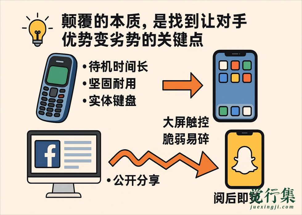 真正的颠覆，不是超越对手，而是“反转”对手的优势