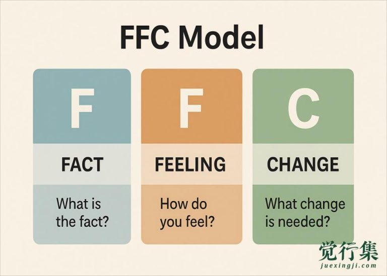 Ffc赞美法：让你的赞美更有力量！
