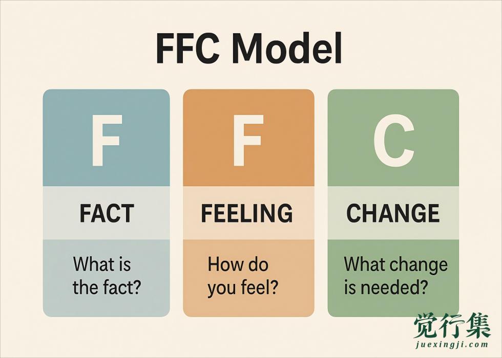 Ffc赞美法：让你的赞美更有力量！