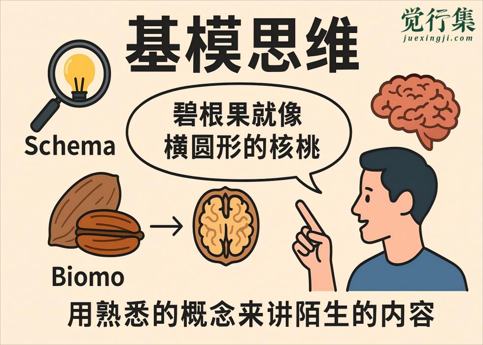 只需一招，让你快速说清复杂概念：聪明人都在用“基模”法则！