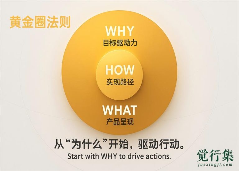 黄金圈法则