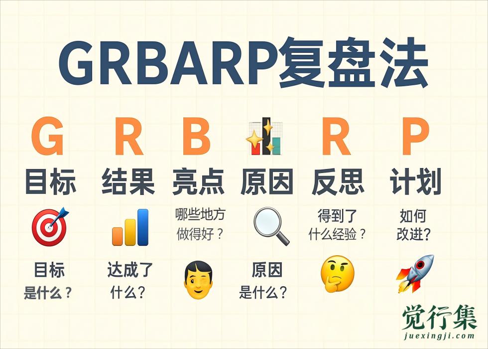 Grbarp复盘法