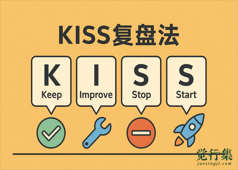 Kiss复盘法：keep Improve Stop Start的高效成长模型【觉行集juexingji.com】