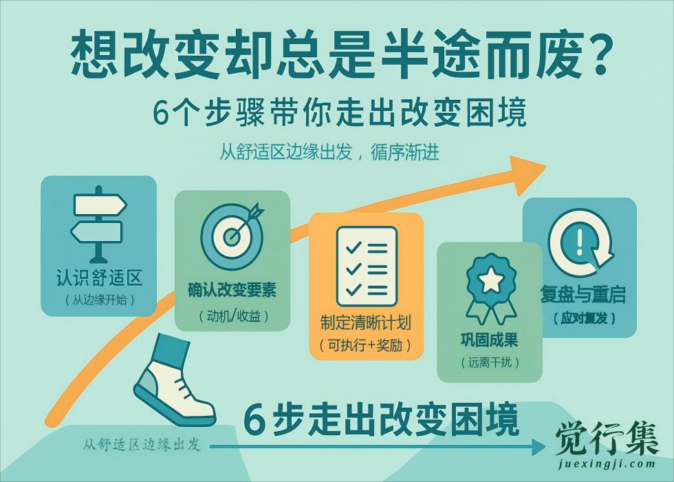 想改变却总是半途而废？6个步骤带你走出改变困境！