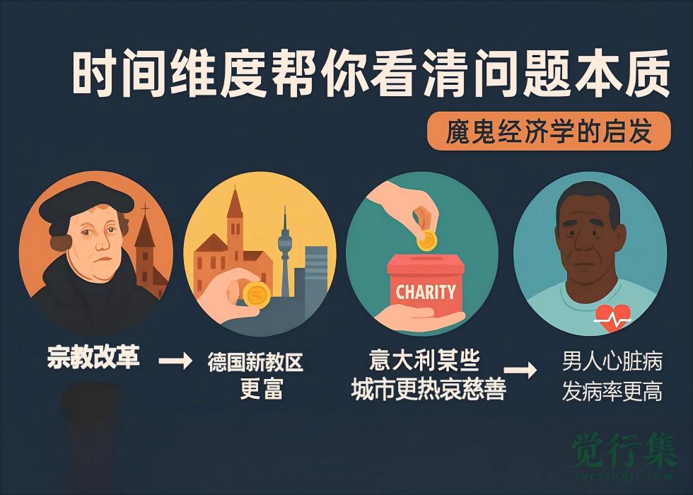 时间维度帮你看清问题本质