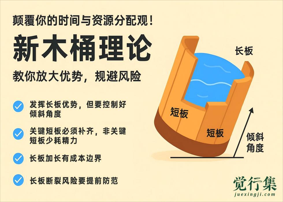 颠覆你的时间与资源分配观！新木桶理论教你放大优势、规避风险