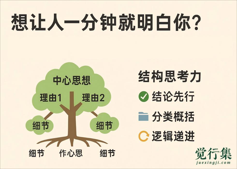 想让人一分钟就明白你？掌握这套“结构思考力”，效率翻倍！【觉行集juexingji.com】