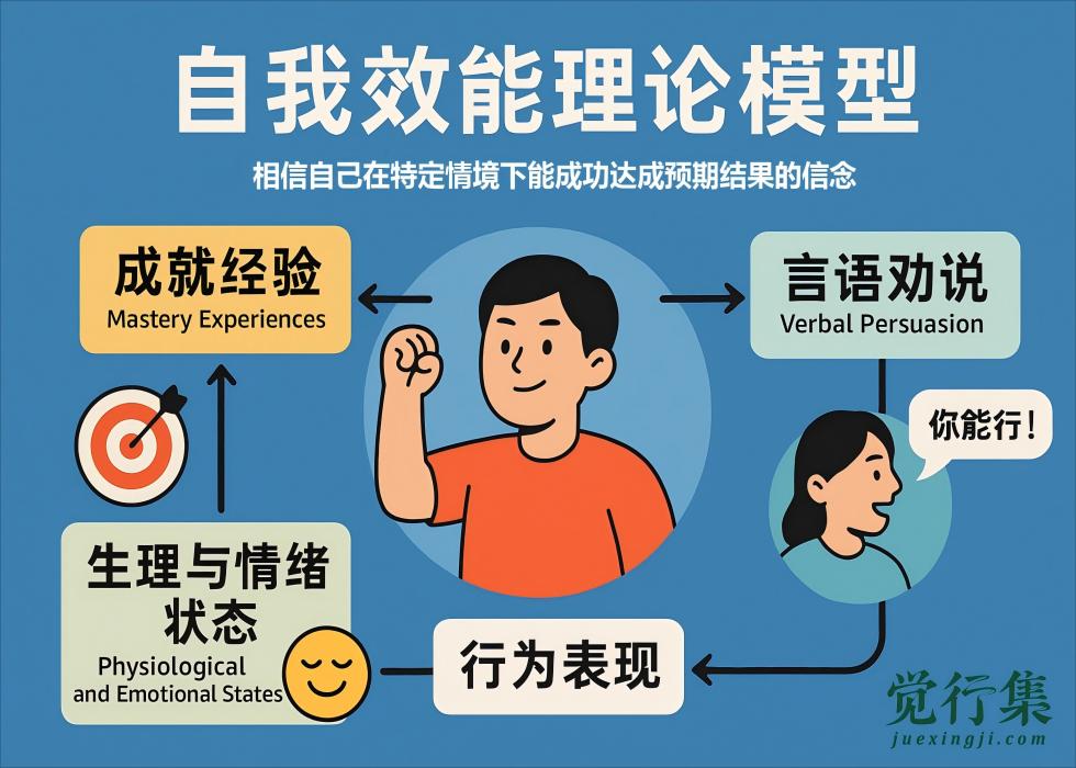 掌握“自我效能理论”：解锁内在驱动力，成就非凡人生