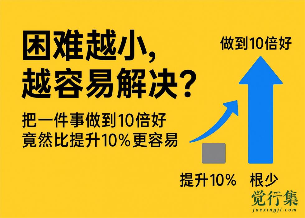 为什么“10倍目标”反而比“小改进”更容易？【觉行集juexingji.com】