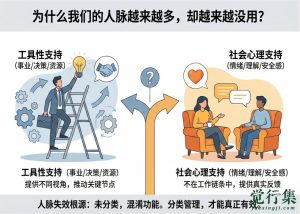 为什么我们的人脉越来越多，却越来越没用？【觉行集juexingji.com】