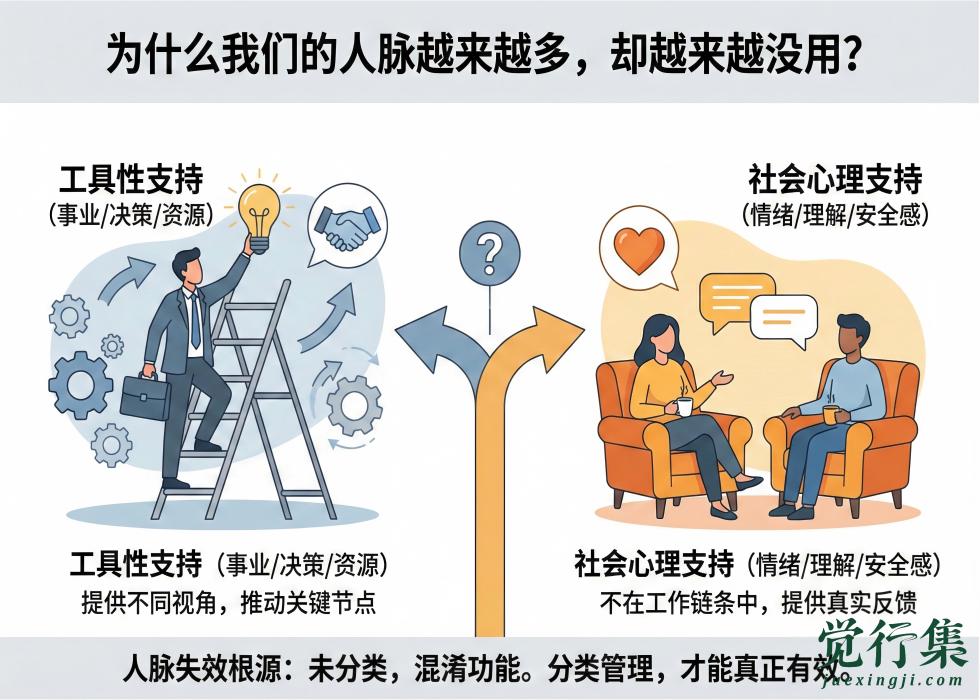 为什么我们的人脉越来越多，却越来越没用？【觉行集juexingji.com】